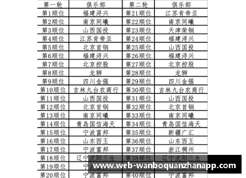 火爆！2024年CBA选秀榜单揭晓，排名前5新秀一览无遗！